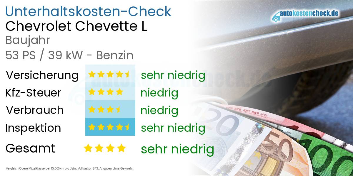 Unterhaltskosten Chevrolet Chevette L 