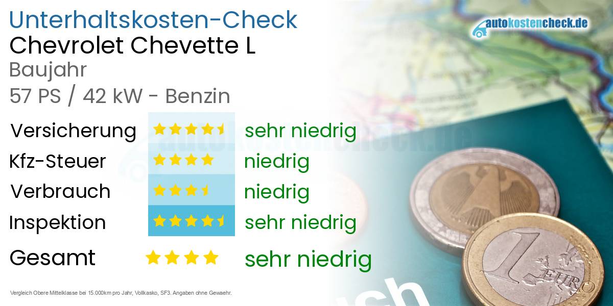 Unterhaltskosten Chevrolet Chevette L 