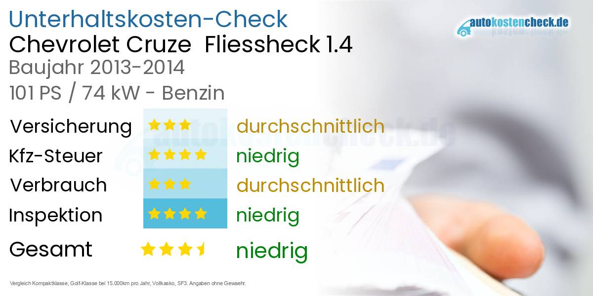 Unterhaltskosten Chevrolet Cruze  Fliessheck 1.4 