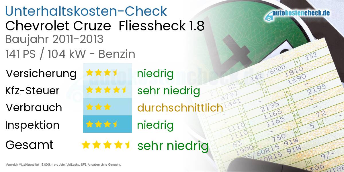 Unterhaltskosten Chevrolet Cruze  Fliessheck 1.8 