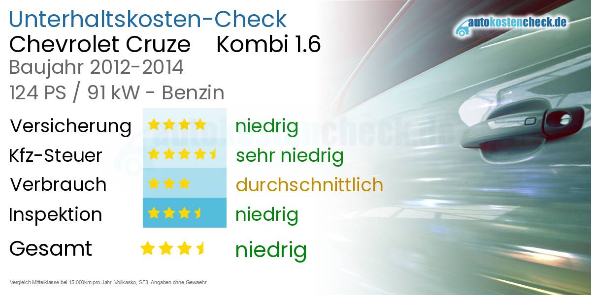 Unterhaltskosten Chevrolet Cruze Kombi 1.6
