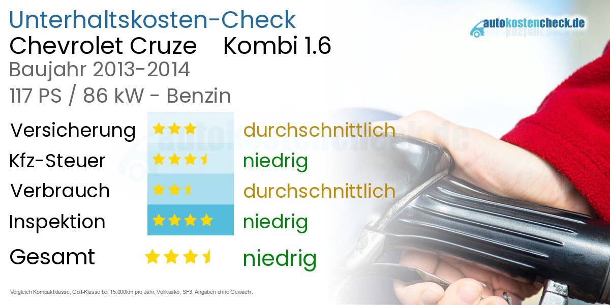 Unterhaltskosten Chevrolet Cruze Kombi 1.6