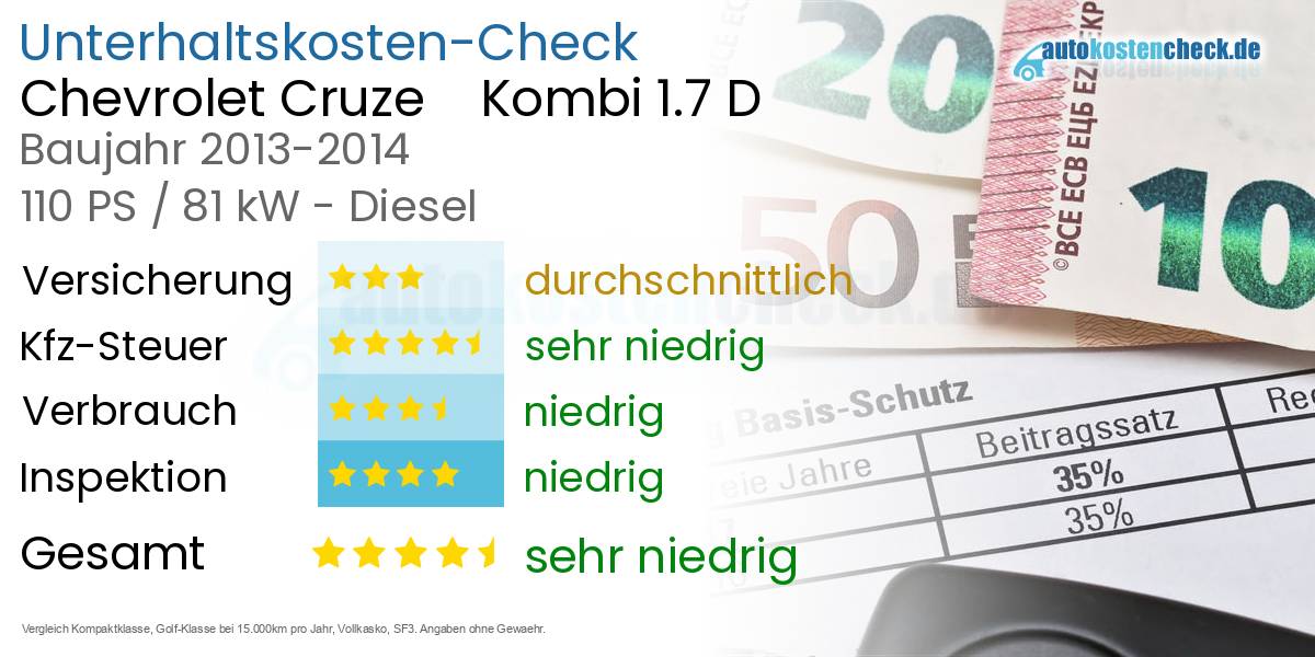 Unterhaltskosten Chevrolet Cruze Kombi 1.7 D
