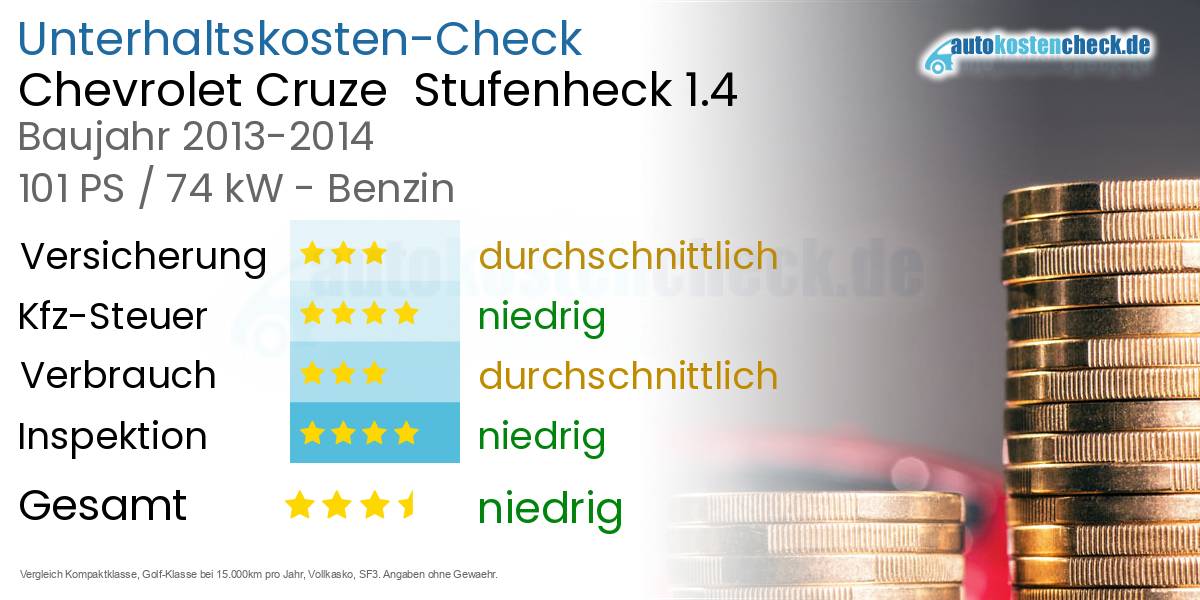 Unterhaltskosten Chevrolet Cruze Stufenheck 1.4