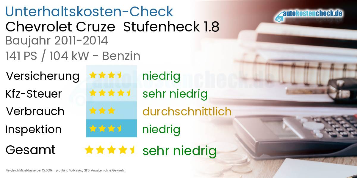 Unterhaltskosten Chevrolet Cruze Stufenheck 1.8