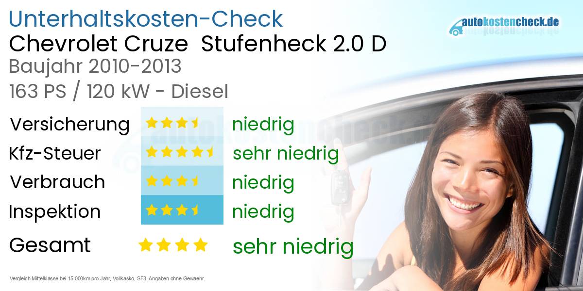 Unterhaltskosten Chevrolet Cruze Stufenheck 2.0 D