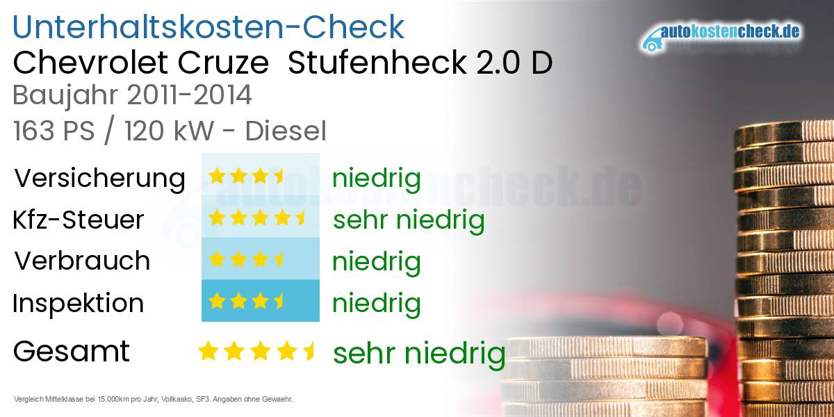 Unterhaltskosten Chevrolet Cruze Stufenheck 2.0 D