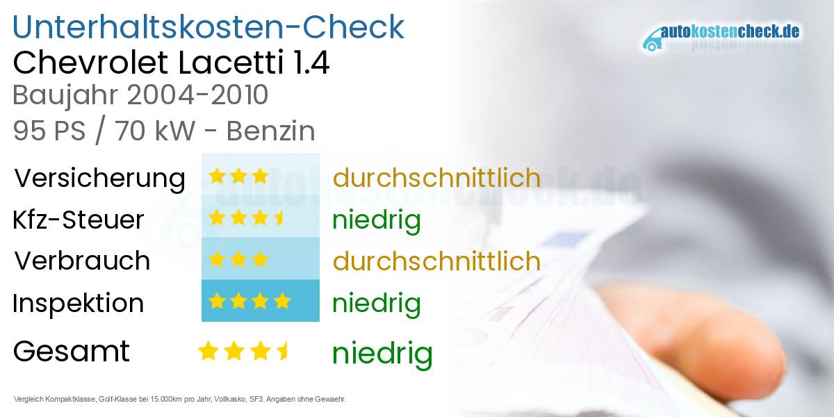 Unterhaltskosten Chevrolet Lacetti 1.4