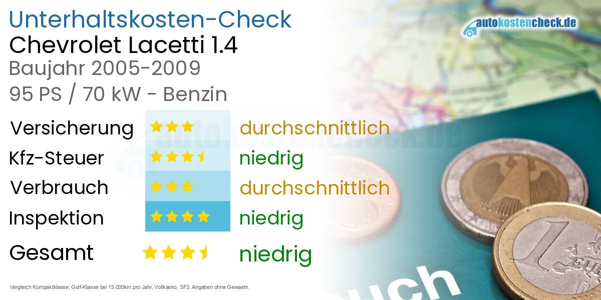 Unterhaltskosten Chevrolet Lacetti 1.4