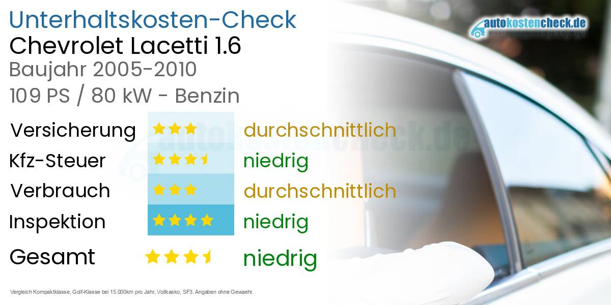 Unterhaltskosten Chevrolet Lacetti 1.6 