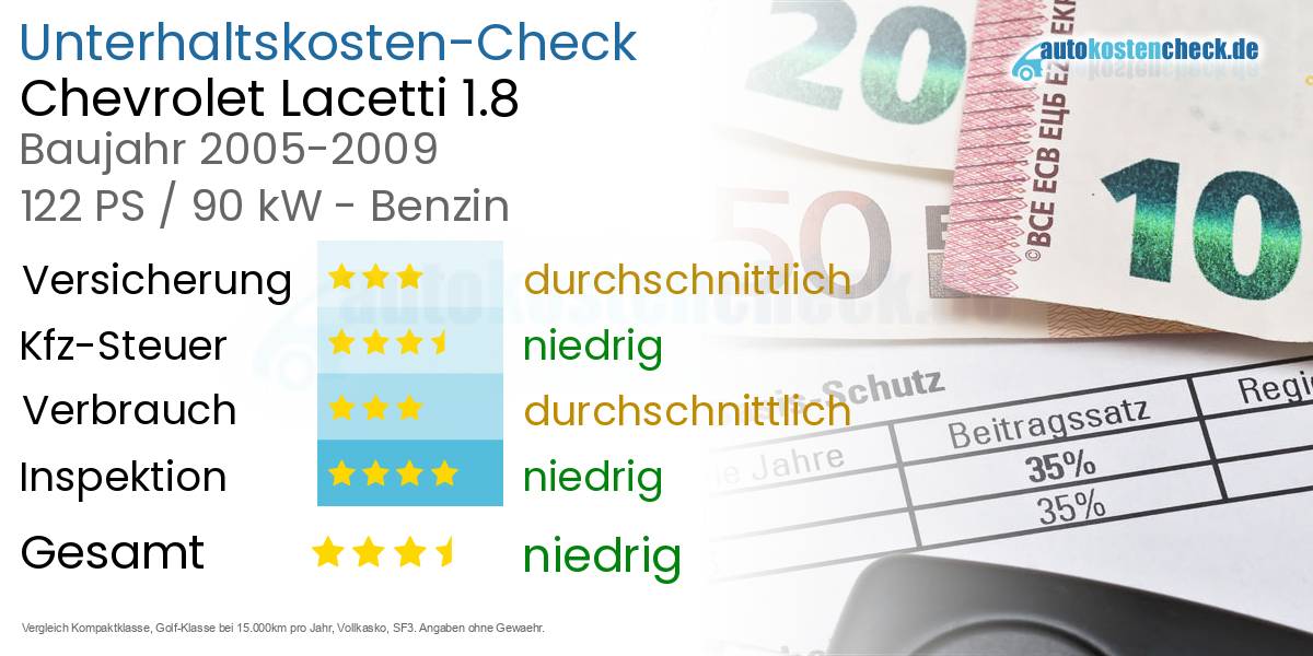 Unterhaltskosten Chevrolet Lacetti 1.8 