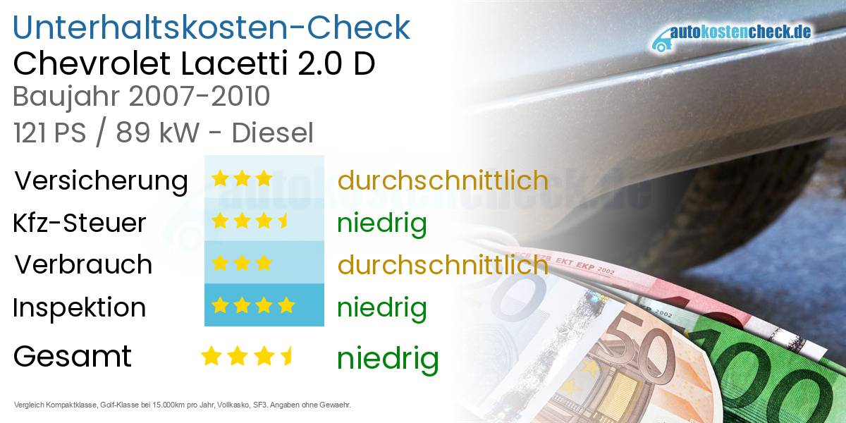 Unterhaltskosten Chevrolet Lacetti 2.0 D 