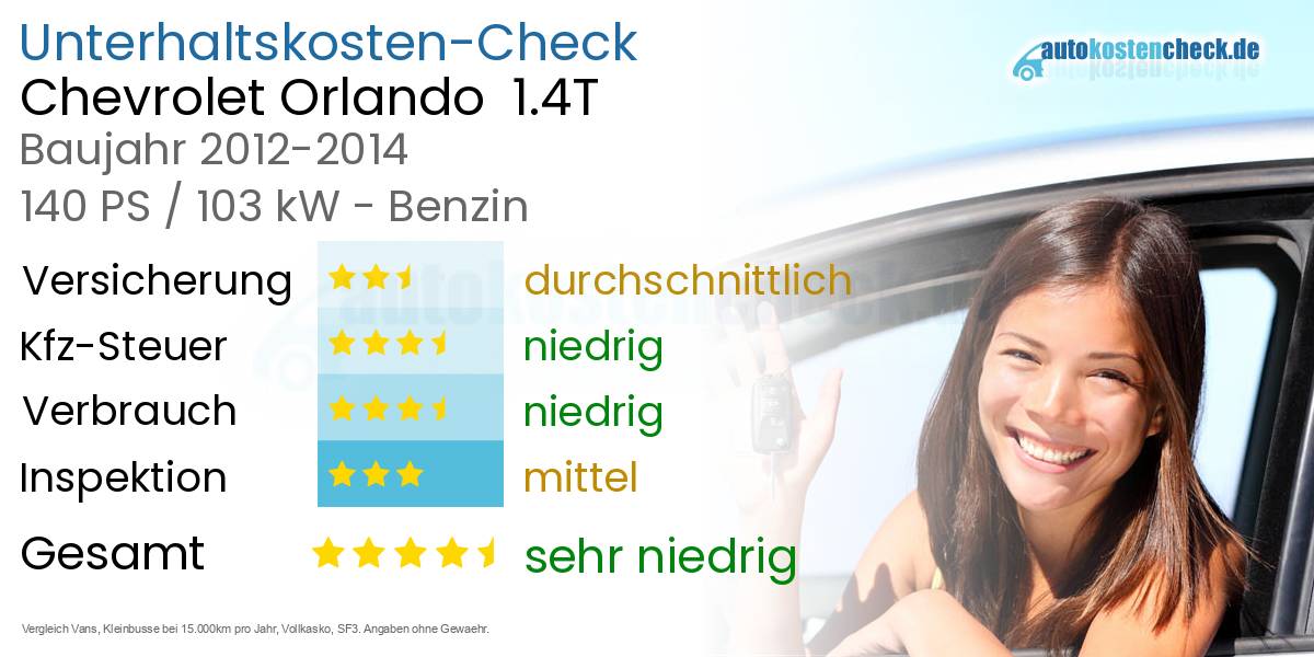Unterhaltskosten Chevrolet Orlando  1.4T 