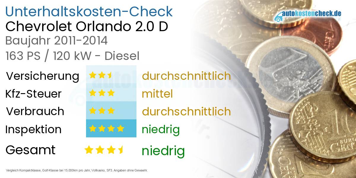 Unterhaltskosten Chevrolet Orlando 2.0 D