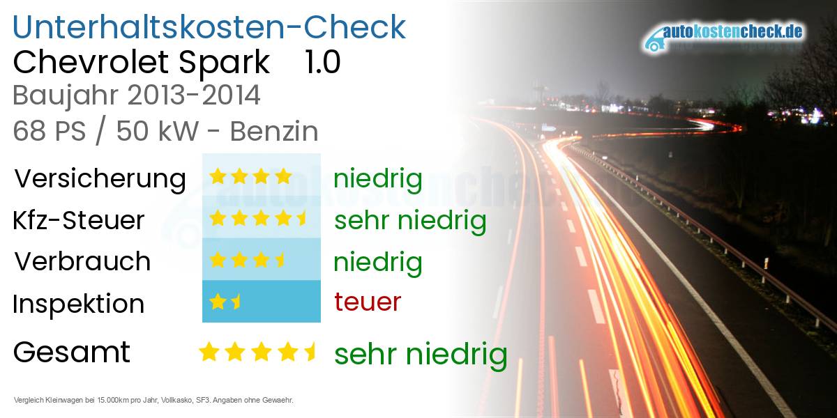 Unterhaltskosten Chevrolet Spark 1.0