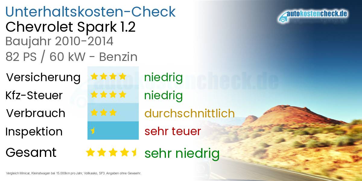 Unterhaltskosten Chevrolet Spark 1.2