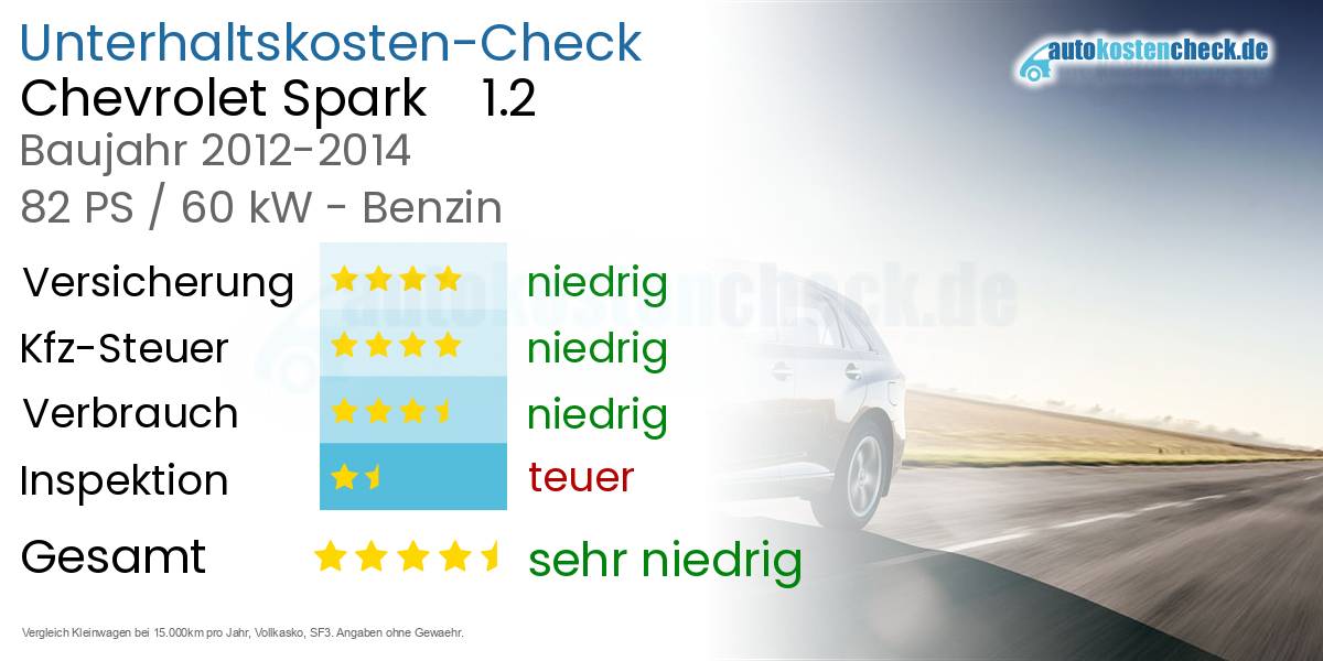 Unterhaltskosten Chevrolet Spark 1.2