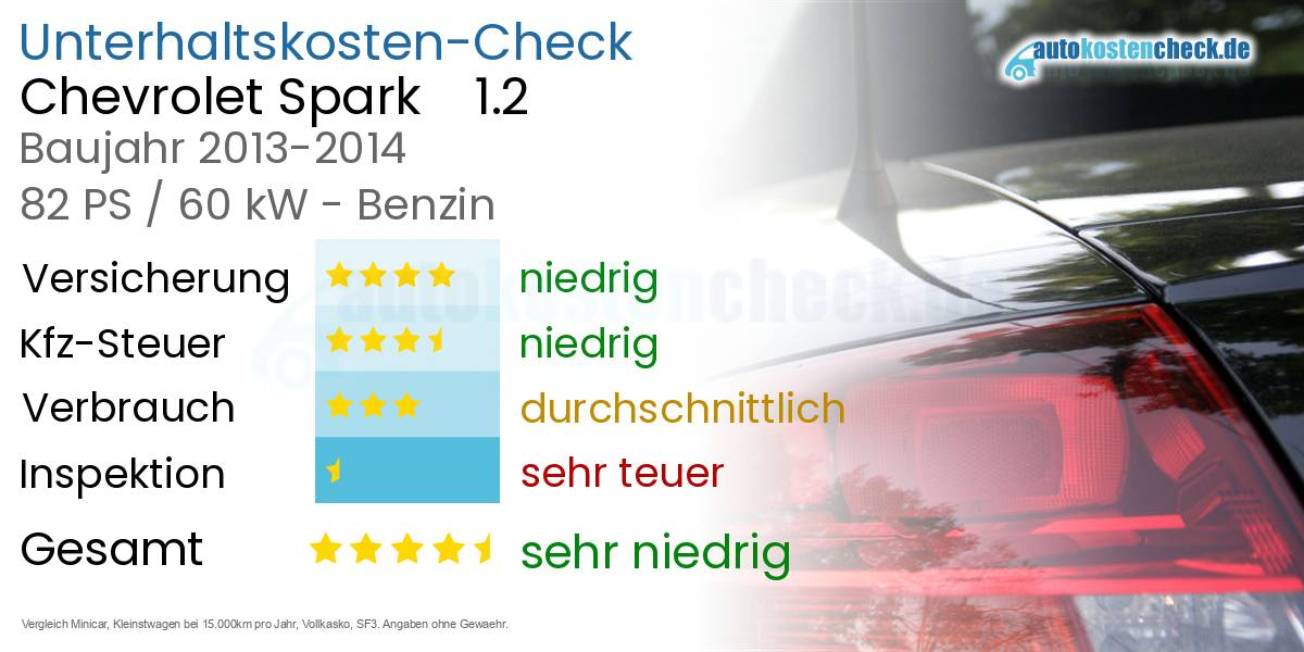 Unterhaltskosten Chevrolet Spark 1.2