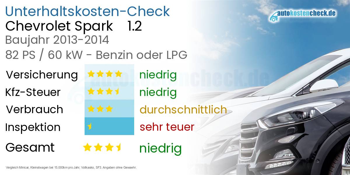 Unterhaltskosten Chevrolet Spark 1.2