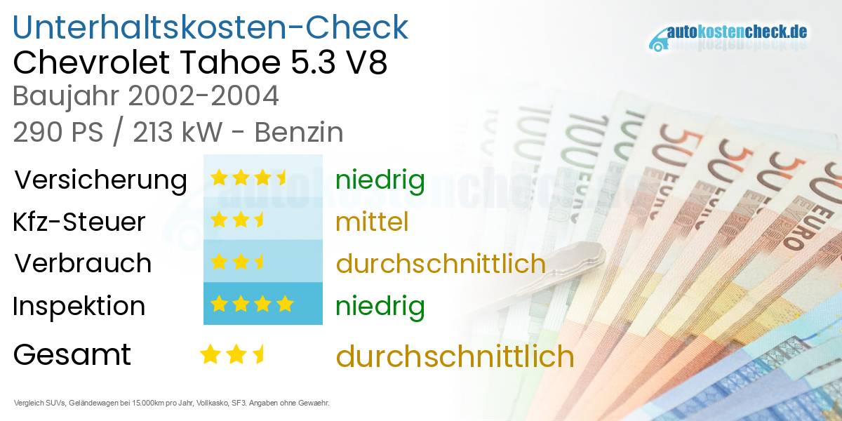 Unterhaltskosten Chevrolet Tahoe 5.3 V8