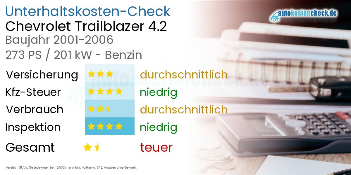 Unterhaltskosten Chevrolet Trailblazer 4.2