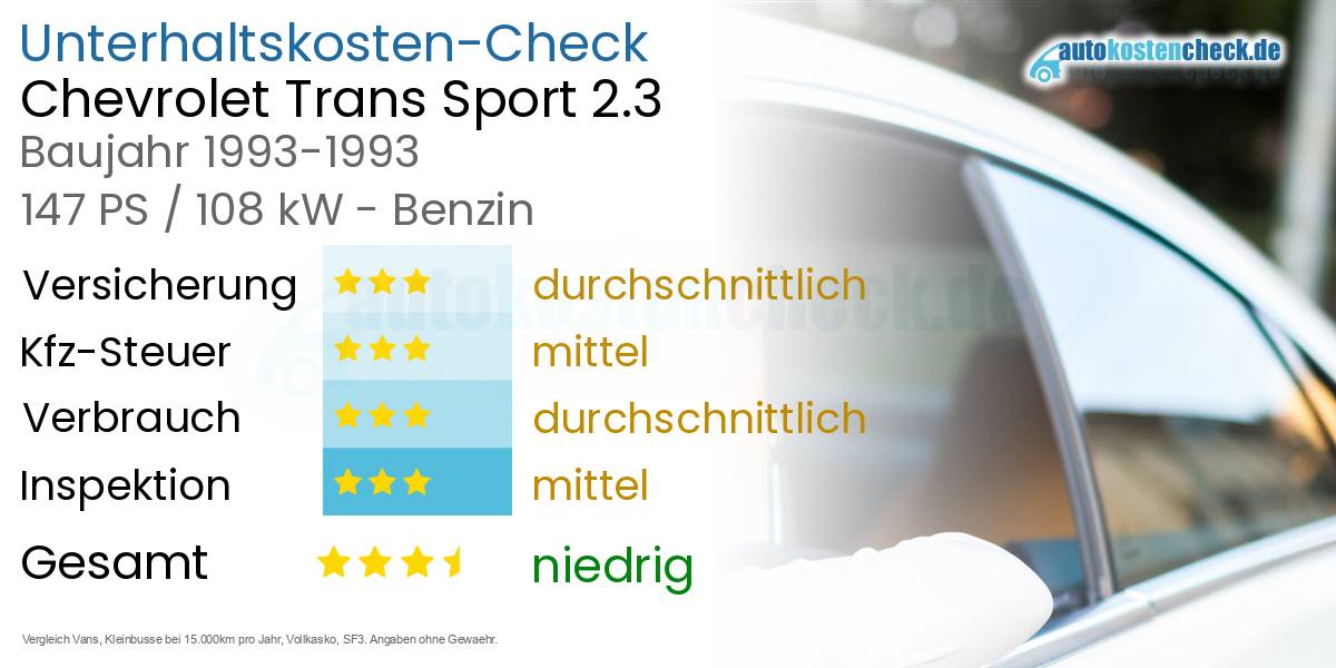 Unterhaltskosten Chevrolet Trans Sport 2.3 