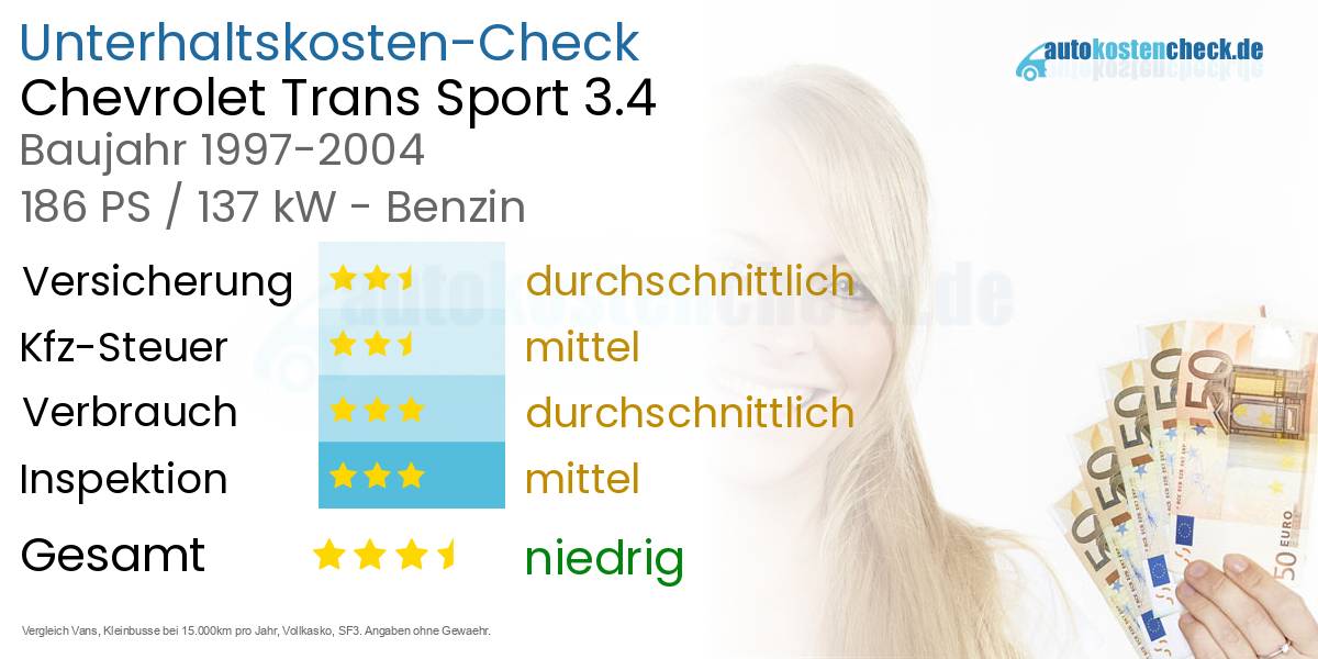 Unterhaltskosten Chevrolet Trans Sport 3.4 