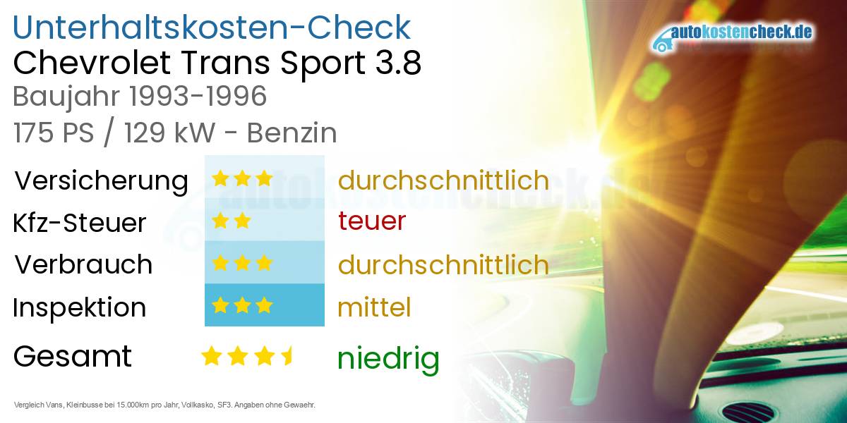 Unterhaltskosten Chevrolet Trans Sport 3.8 