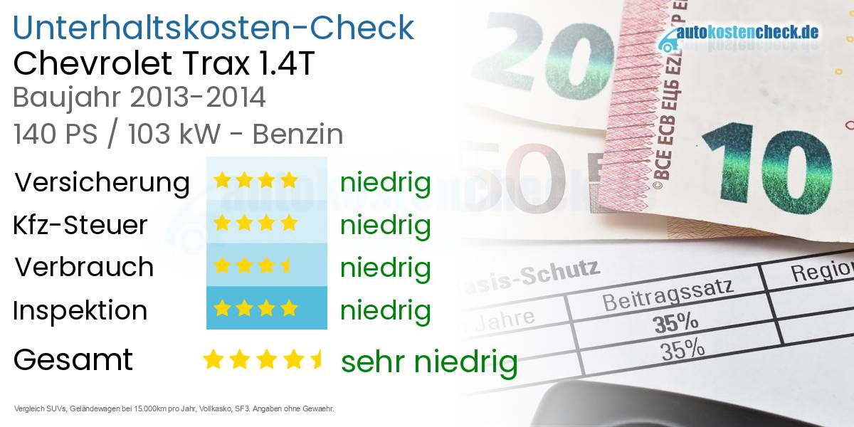 Unterhaltskosten Chevrolet Trax 1.4T