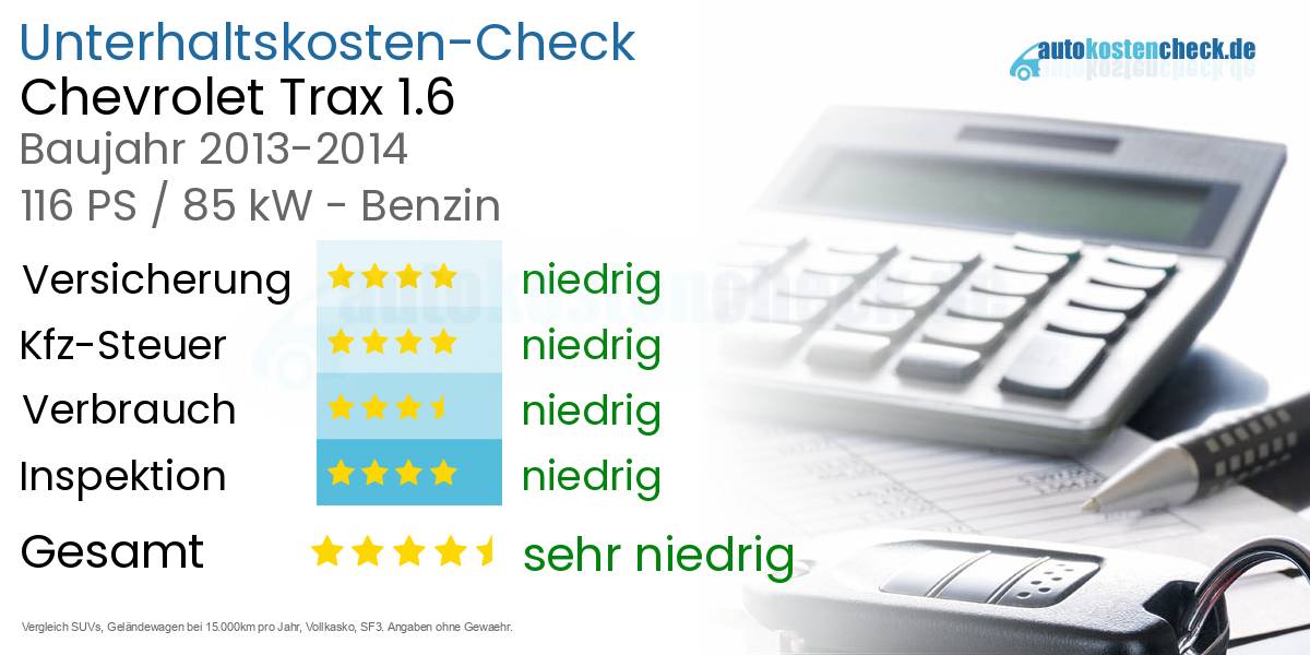 Unterhaltskosten Chevrolet Trax 1.6