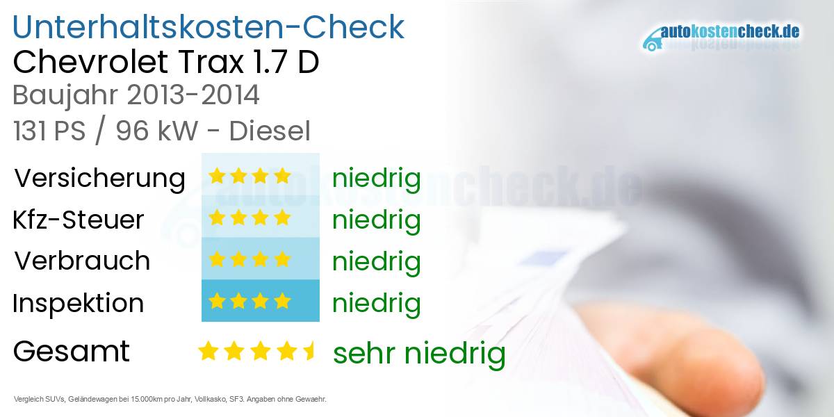 Unterhaltskosten Chevrolet Trax 1.7 D