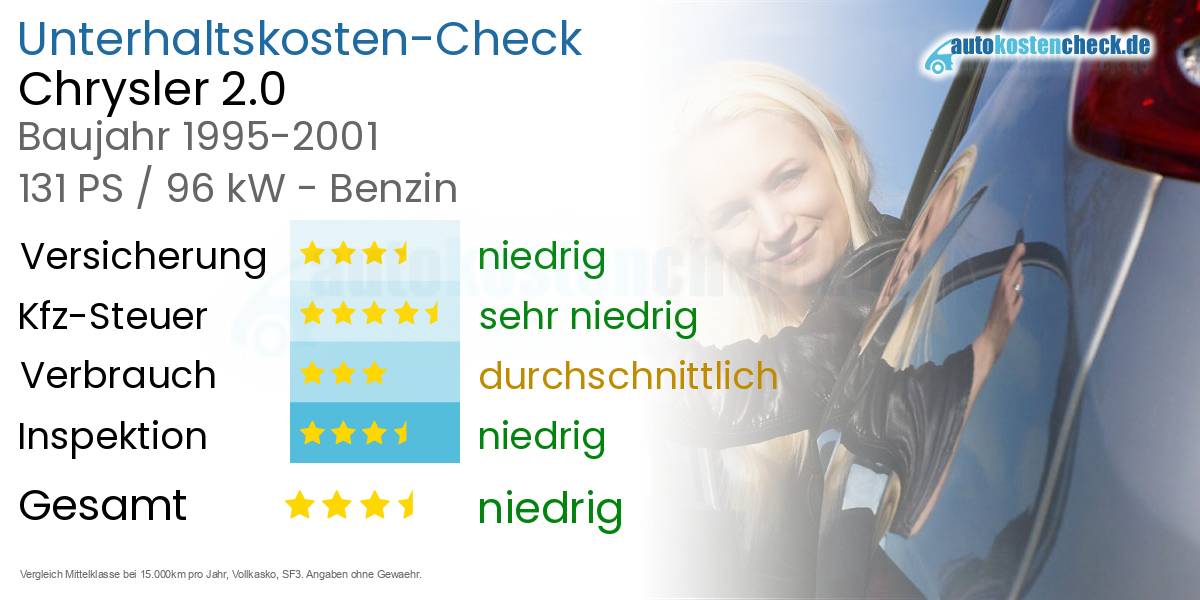 Unterhaltskosten Chrysler 2.0