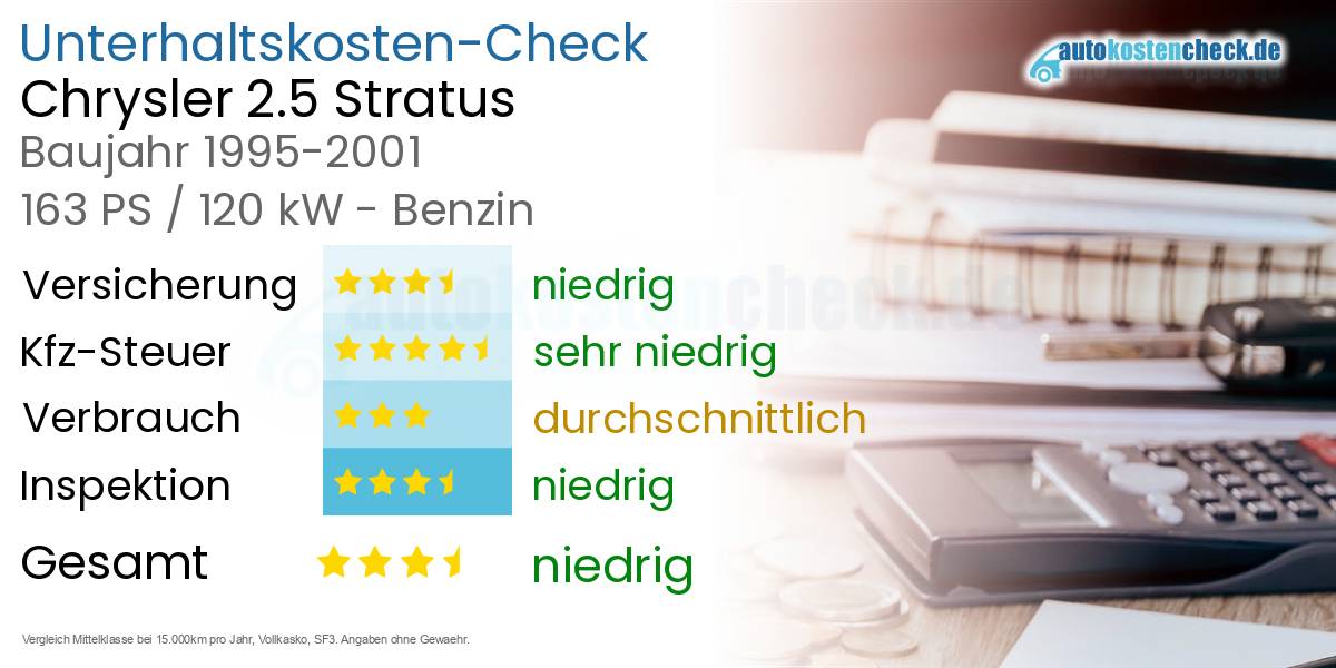 Unterhaltskosten Chrysler 2.5 Stratus