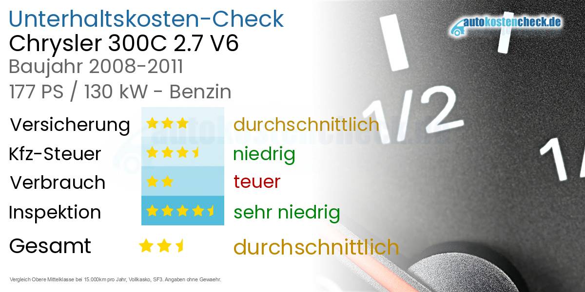 Unterhaltskosten Chrysler 300C 2.7 V6 