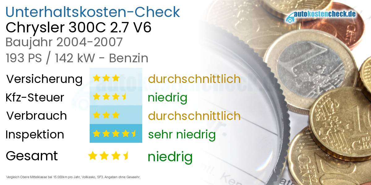 Unterhaltskosten Chrysler 300C 2.7 V6