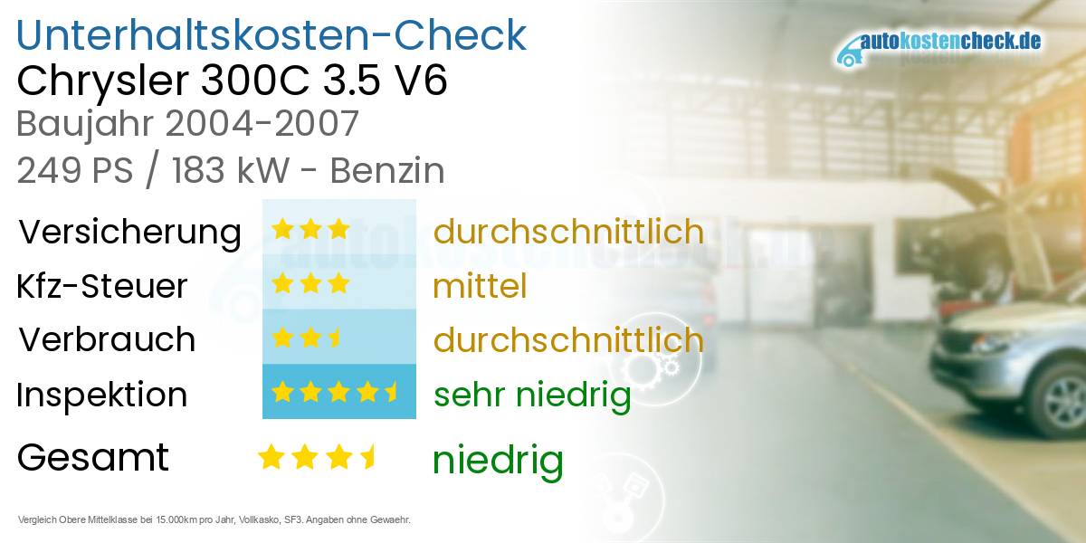 Unterhaltskosten Chrysler 300C 3.5 V6 