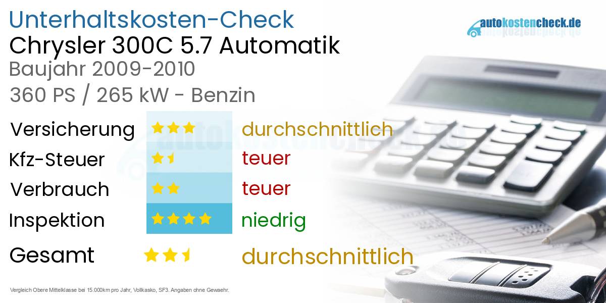 Unterhaltskosten Chrysler 300C 5.7 Automatik