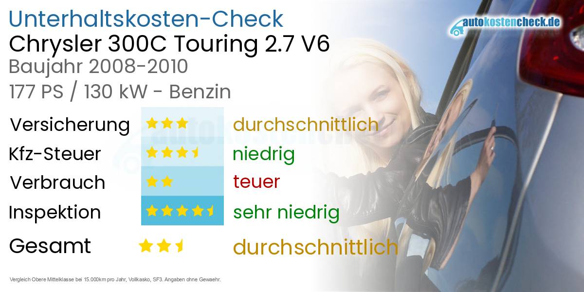 Unterhaltskosten Chrysler 300C Touring 2.7 V6