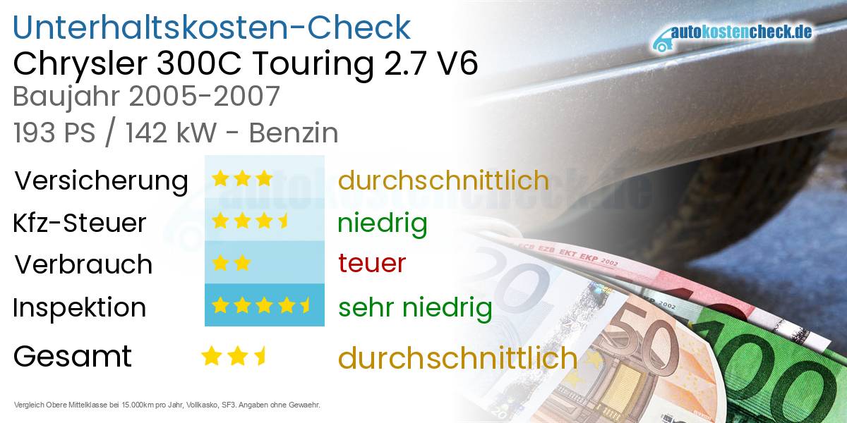 Unterhaltskosten Chrysler 300C Touring 2.7 V6