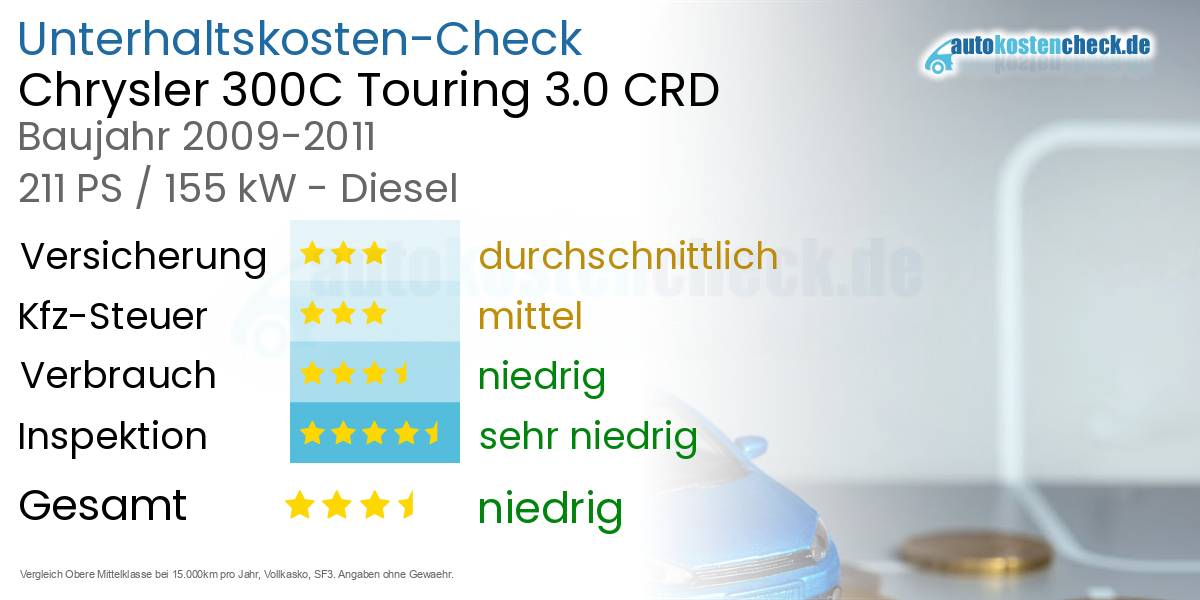 Unterhaltskosten Chrysler 300C Touring 3.0 CRD 