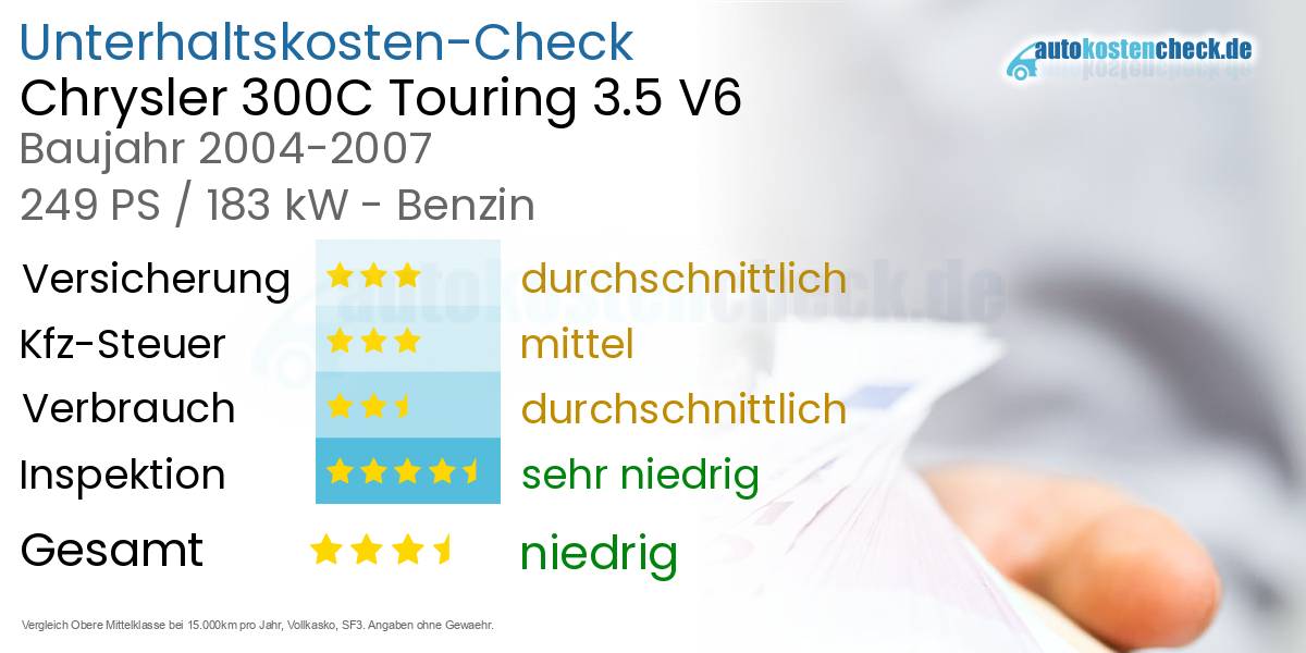 Unterhaltskosten Chrysler 300C Touring 3.5 V6