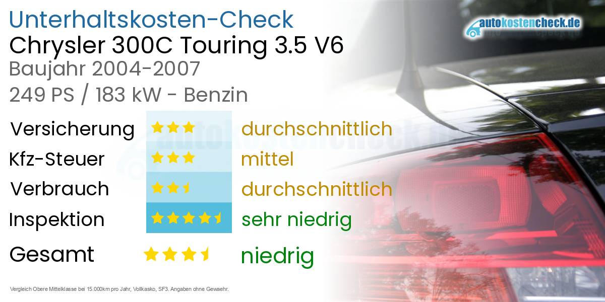 Unterhaltskosten Chrysler 300C Touring 3.5 V6 