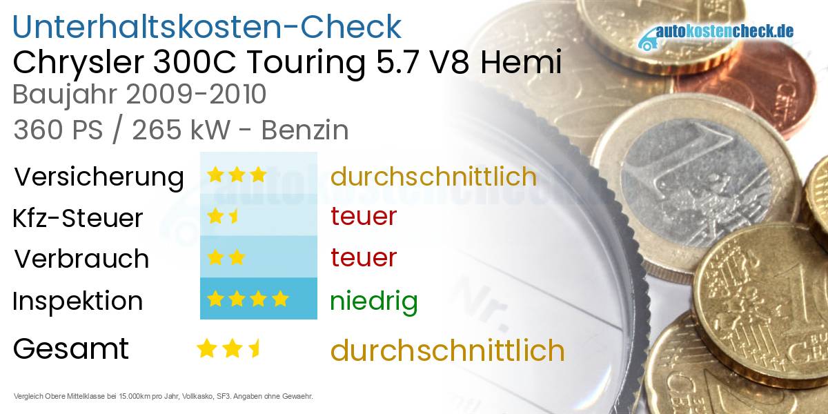 Unterhaltskosten Chrysler 300C Touring 5.7 V8 Hemi