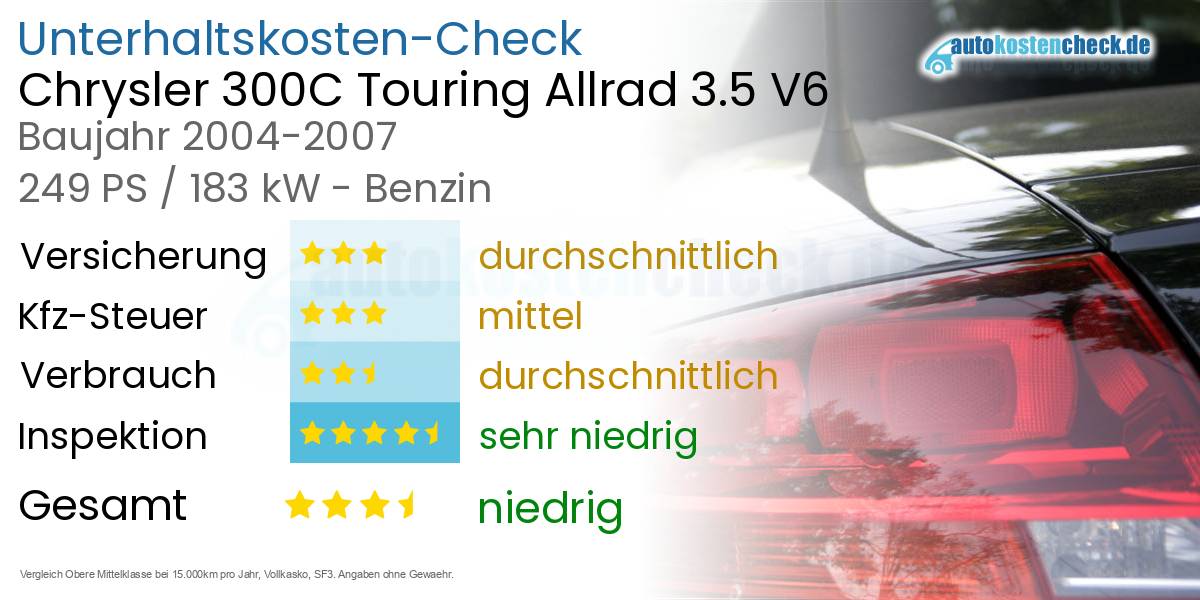 Unterhaltskosten Chrysler 300C Touring Allrad 3.5 V6