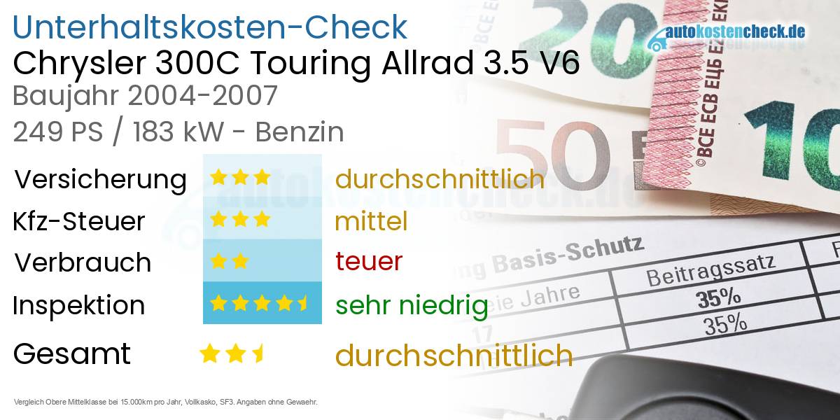 Unterhaltskosten Chrysler 300C Touring Allrad 3.5 V6