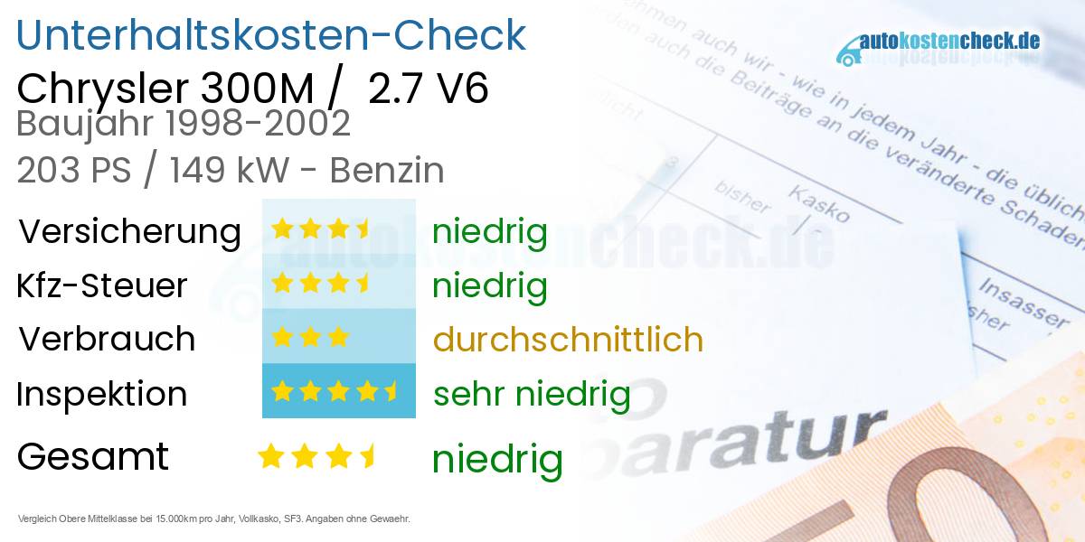 Unterhaltskosten Chrysler 300M /  2.7 V6 