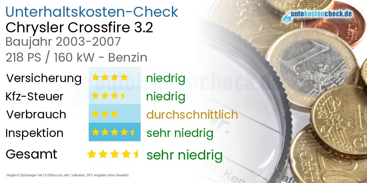 Unterhaltskosten Chrysler Crossfire 3.2 