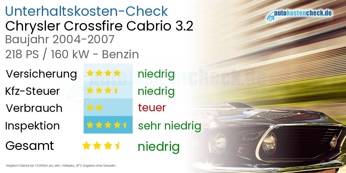 Unterhaltskosten Chrysler Crossfire Cabrio 3.2 