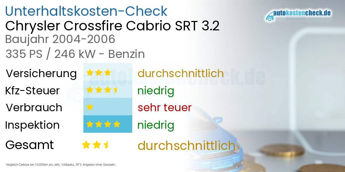 Unterhaltskosten Chrysler Crossfire Cabrio SRT 3.2 