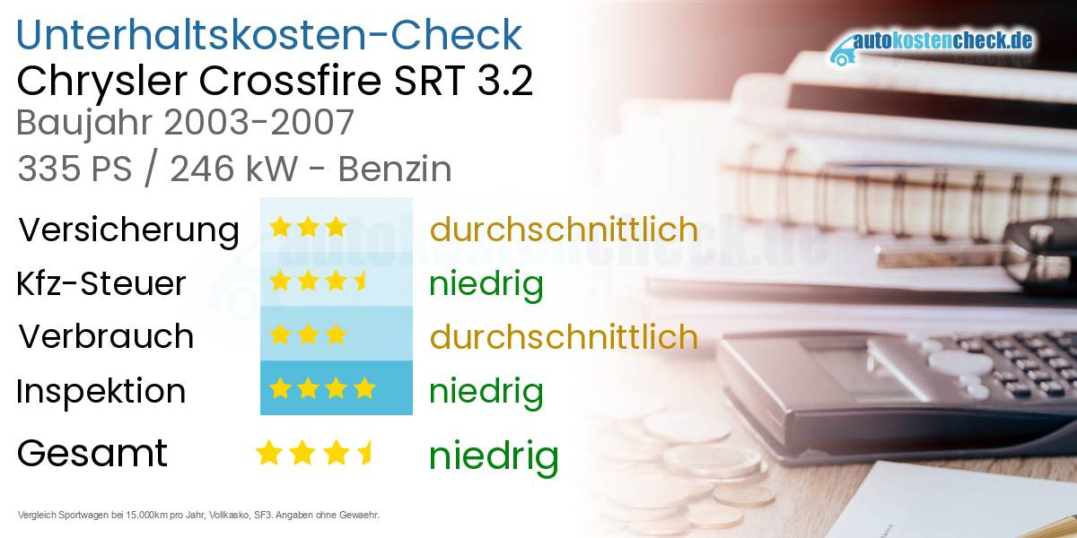 Unterhaltskosten Chrysler Crossfire SRT 3.2